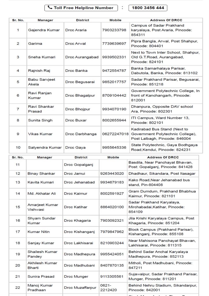 BIHAR STUDENT CREDIT CARD - YSS CAREER GUIDANCE