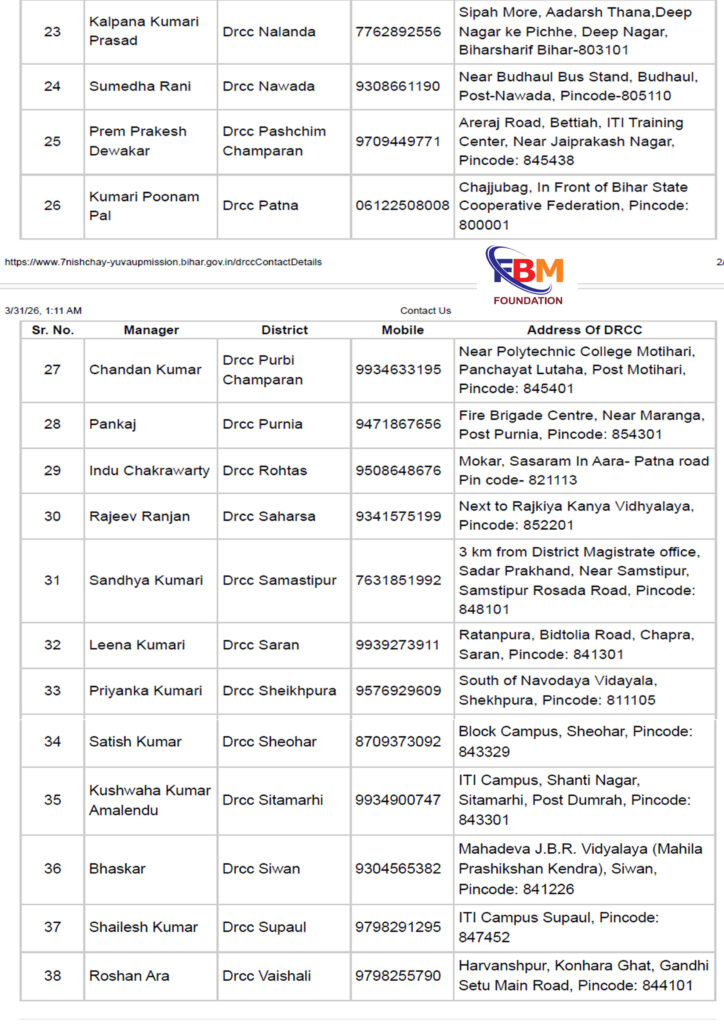 BIHAR STUDENT CREDIT CARD - YSS CAREER GUIDANCE