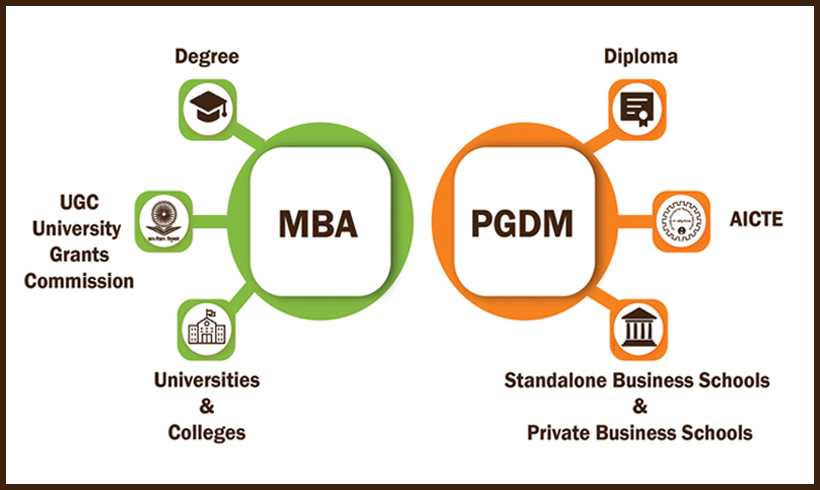 PGDM YSS CAREER GUIDANCE